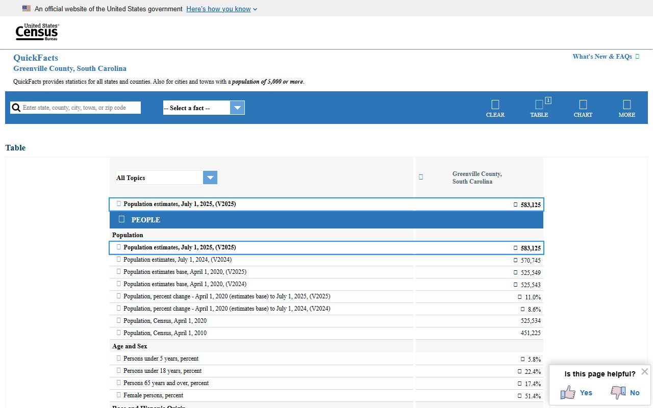 Greenville County inmate population Census QuickFacts county population denominator